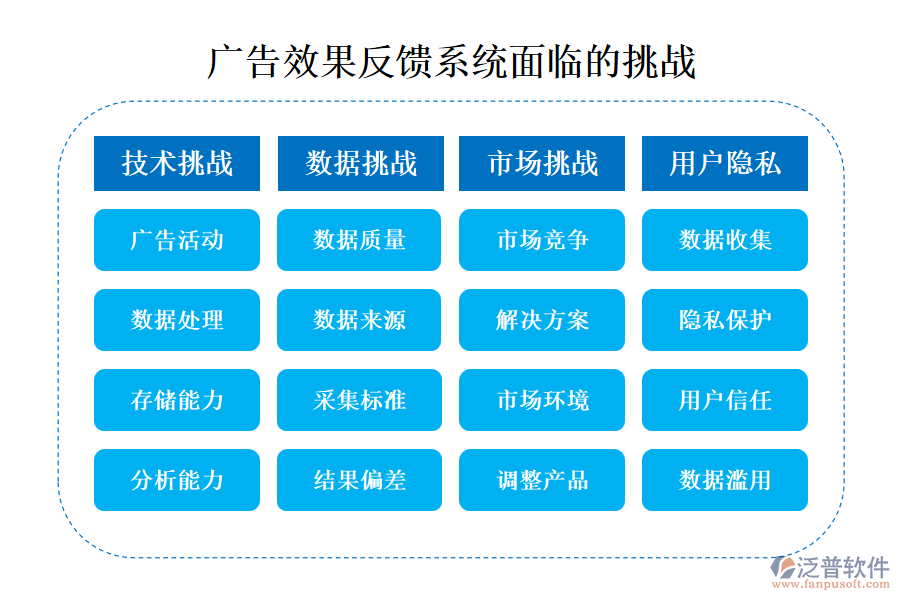 廣告效果反饋系統(tǒng)