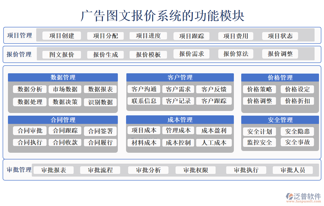 廣告圖文報(bào)價(jià)系統(tǒng)