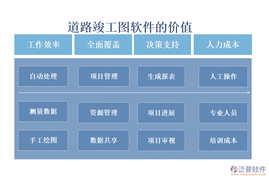 道路竣工圖軟件