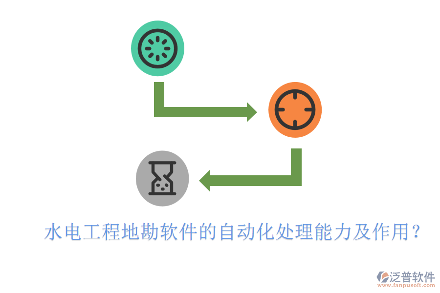 水電工程地勘軟件的自動化處理能力及作用？