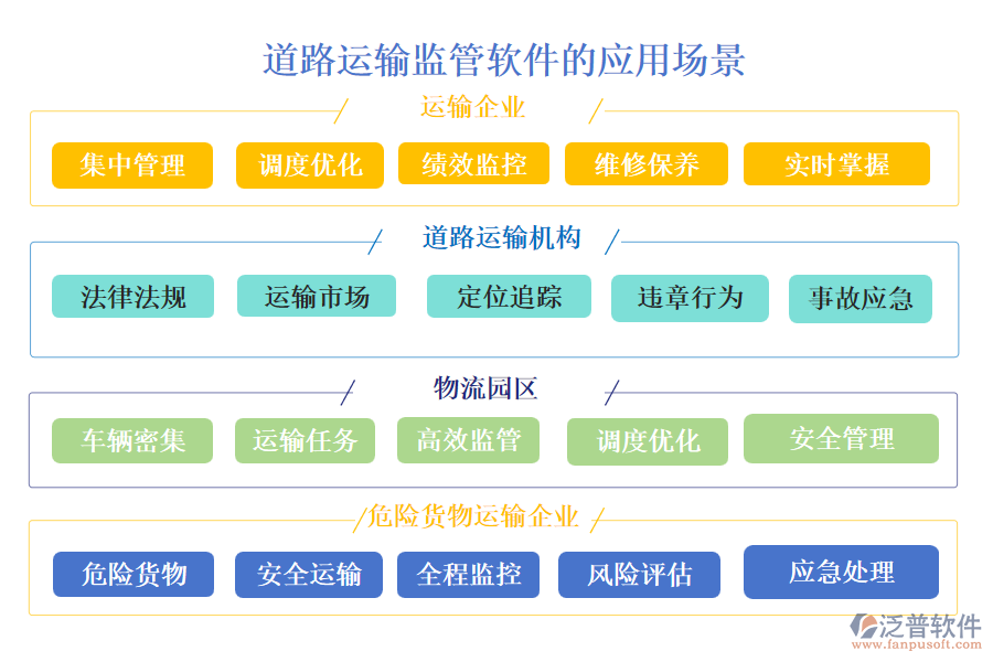 道路運輸監(jiān)管軟件