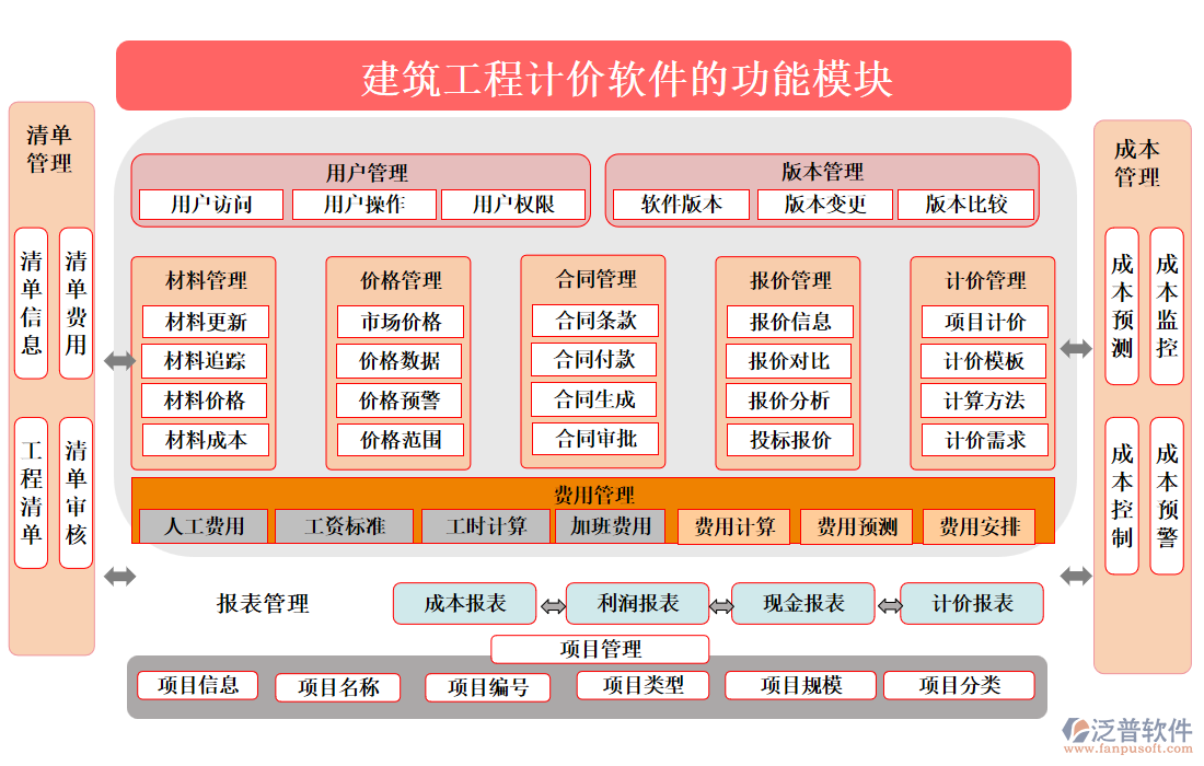 建筑工程計價軟件