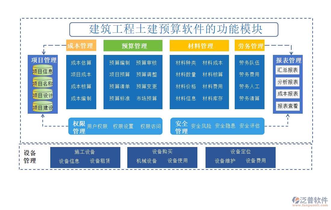 建筑工程土建預算軟件