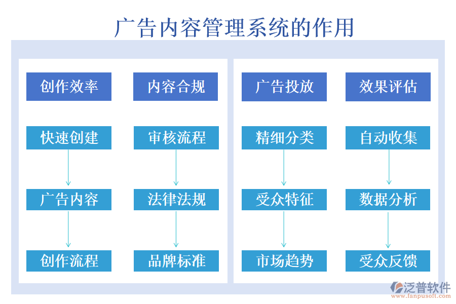 廣告內(nèi)容管理系統(tǒng)