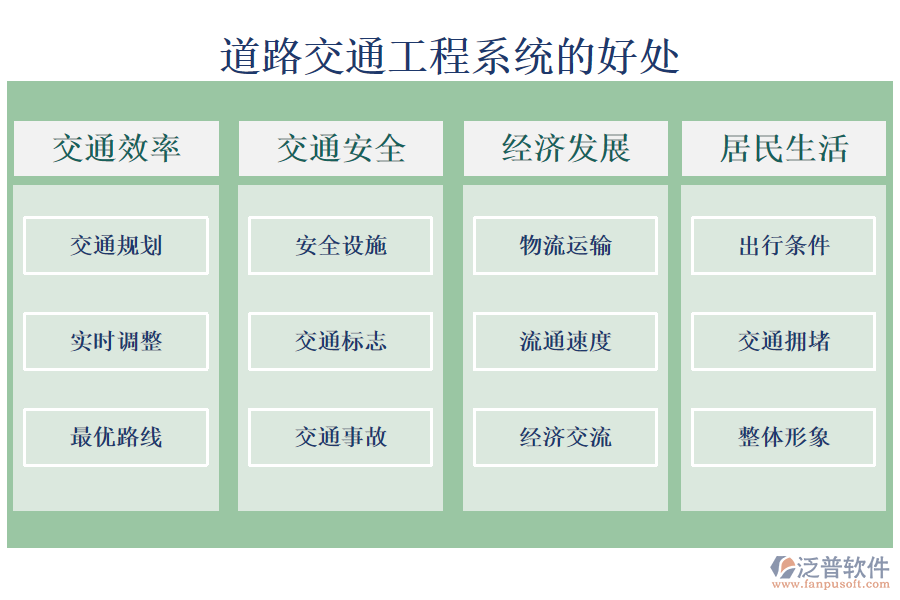 道路交通工程系統(tǒng)