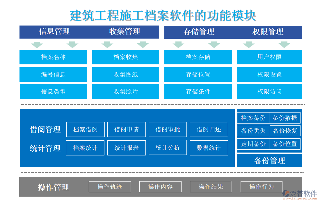 建筑工程施工檔案軟件的功能模塊