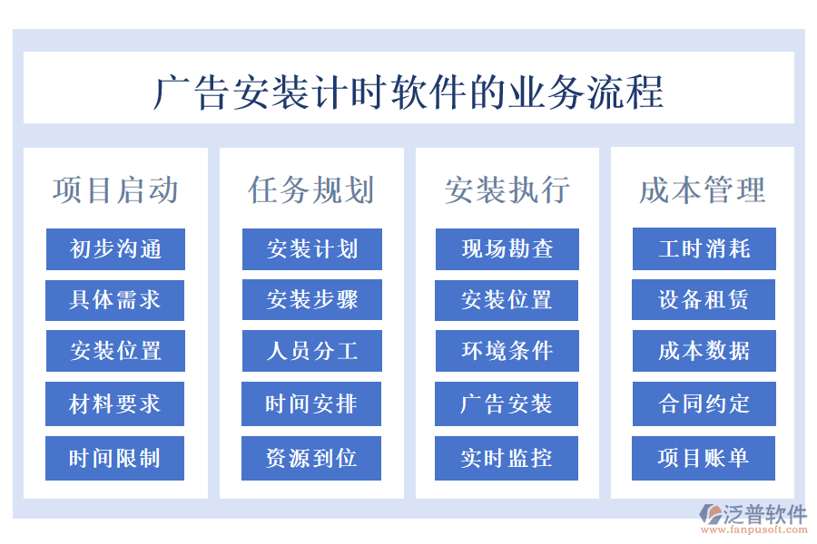 廣告安裝計時軟件