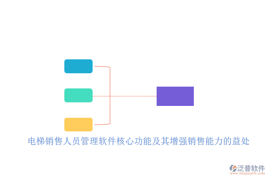 電梯銷(xiāo)售人員管理軟件核心功能及其增強(qiáng)銷(xiāo)售能力的益處