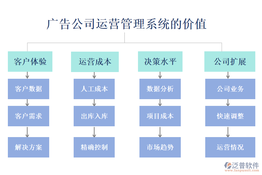 廣告公司運(yùn)營(yíng)管理系統(tǒng)