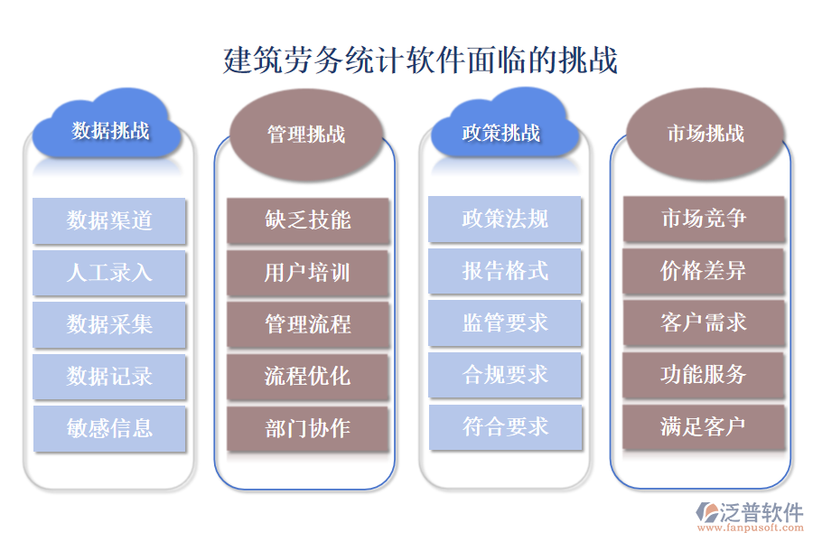 建筑勞務統(tǒng)計軟件