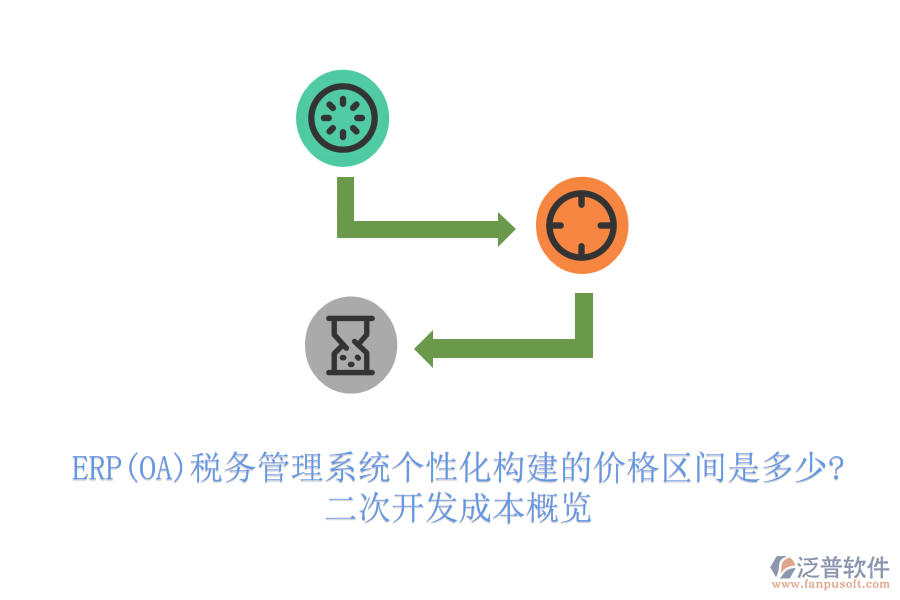 ERP(OA)稅務管理系統(tǒng)個性化構建的價格區(qū)間是多少?二次開發(fā)成本概覽