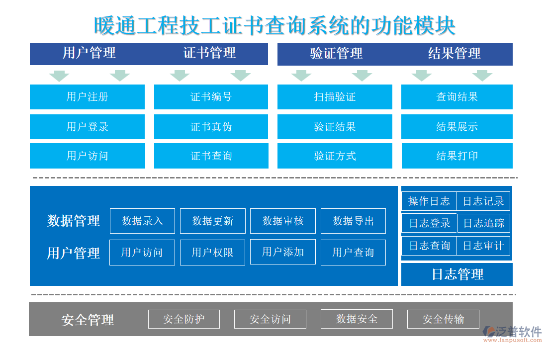 暖通工程技工證書(shū)查詢系統(tǒng)