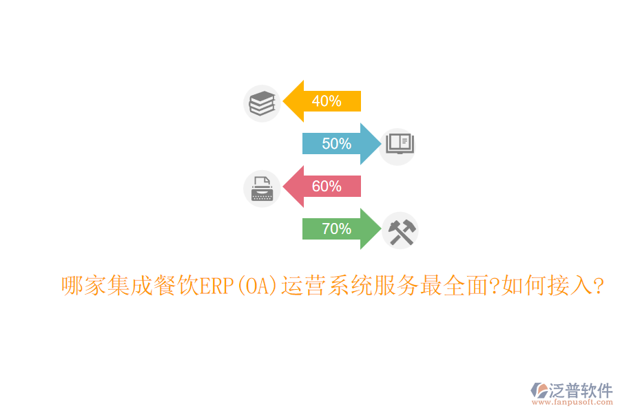 哪家集成餐飲ERP(OA)運營系統(tǒng)服務(wù)最全面?如何接入?