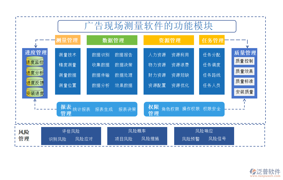 廣告現(xiàn)場測量軟件