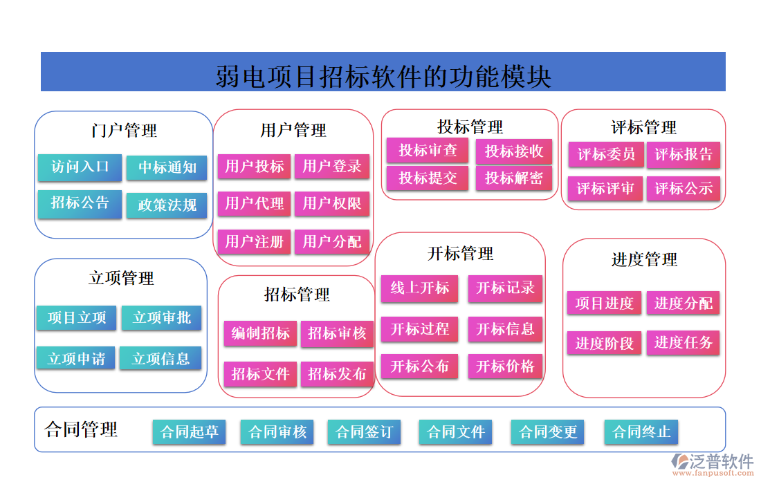 弱電項目招標(biāo)軟件