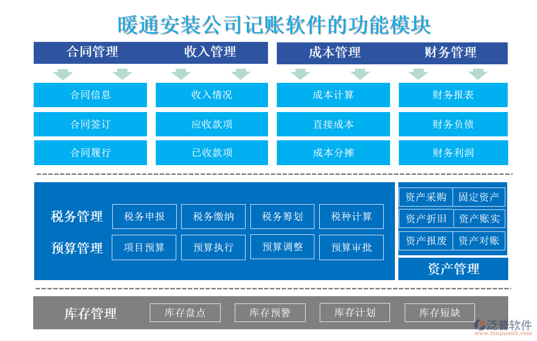 暖通安裝公司記賬軟件