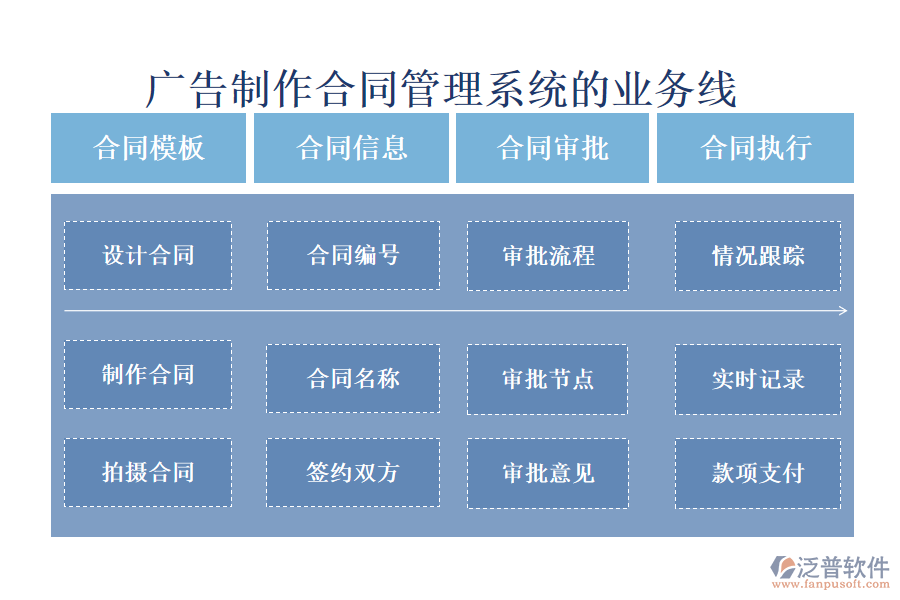 廣告制作合同管理系統(tǒng)