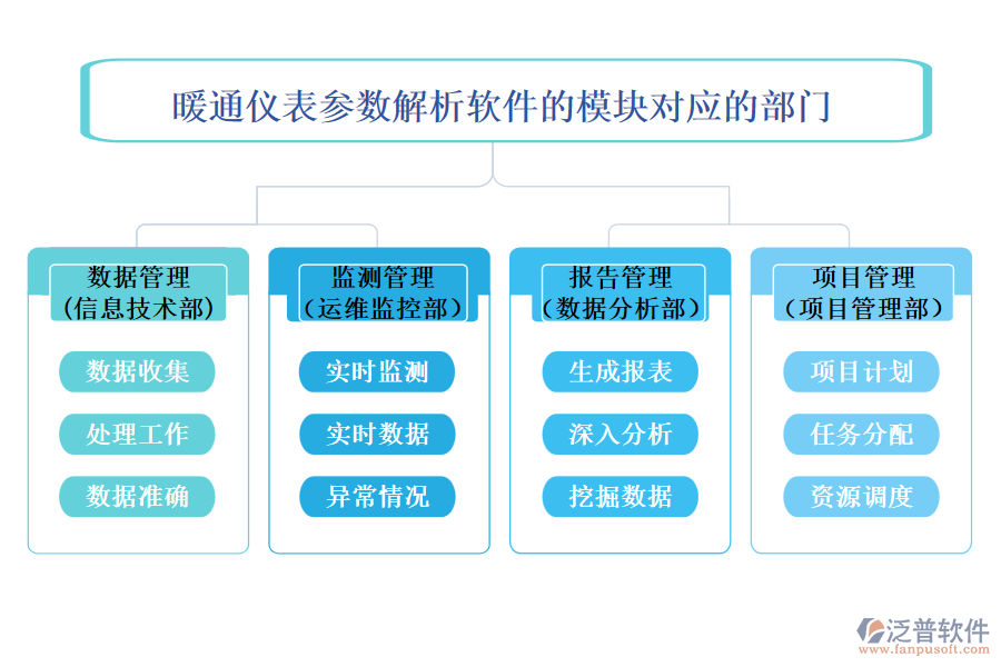 暖通儀表參數(shù)解析軟件