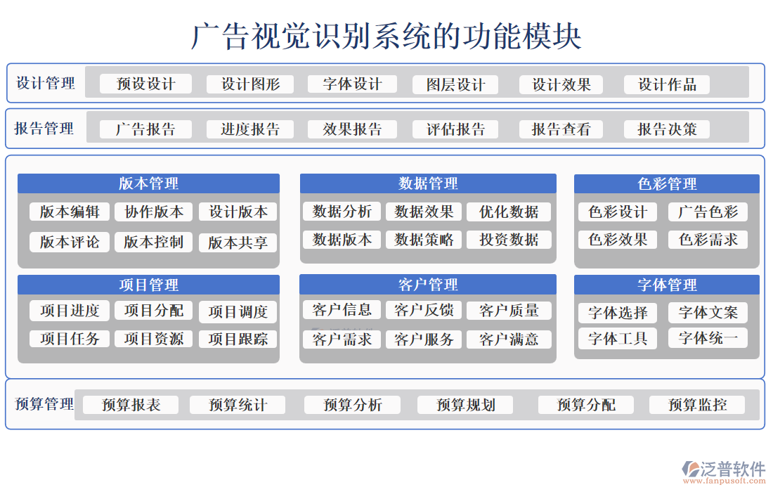 廣告視覺識別系統(tǒng)