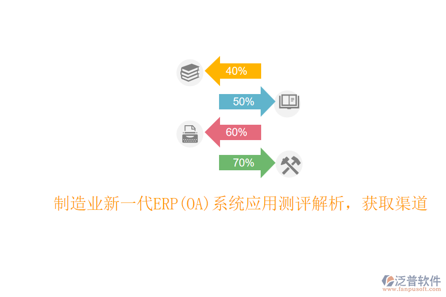 制造業(yè)新一代ERP(OA)系統(tǒng)應(yīng)用測評解析，獲取渠道