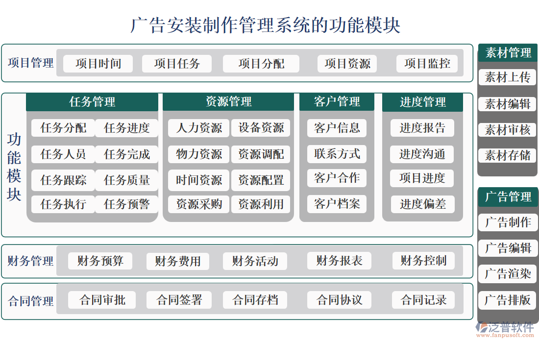 廣告安裝制作管理系統(tǒng)