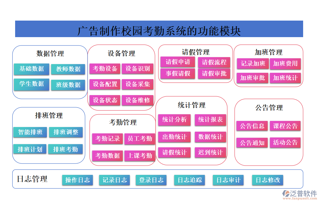 廣告制作校園考勤系統(tǒng)