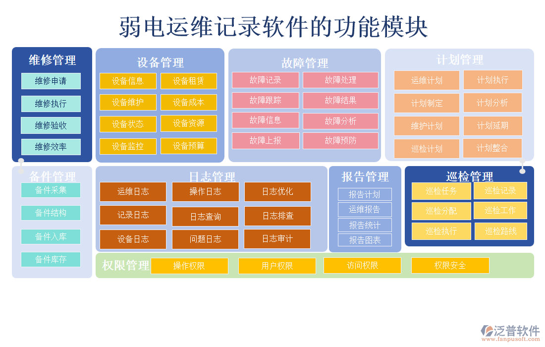 弱電運(yùn)維記錄軟件