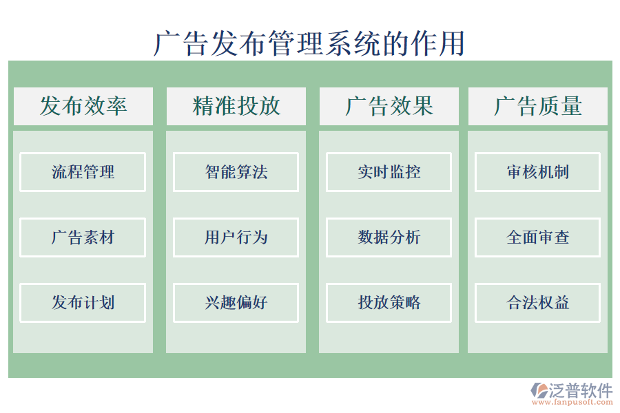 廣告發(fā)布管理系統(tǒng)