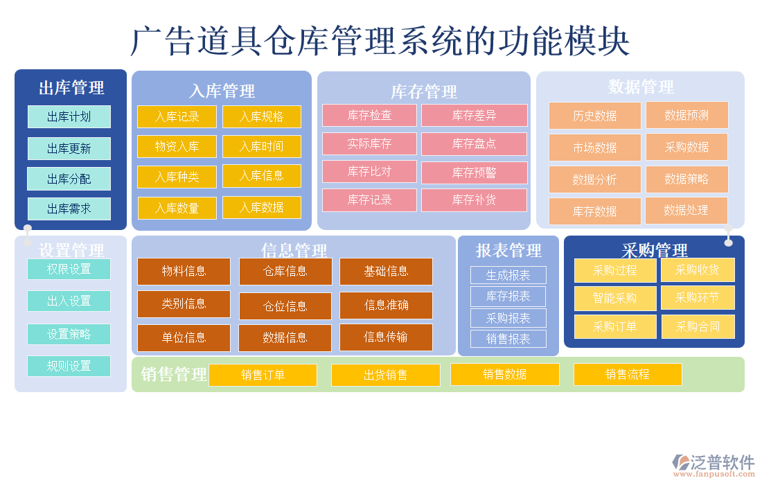 廣告道具倉庫管理系統(tǒng)