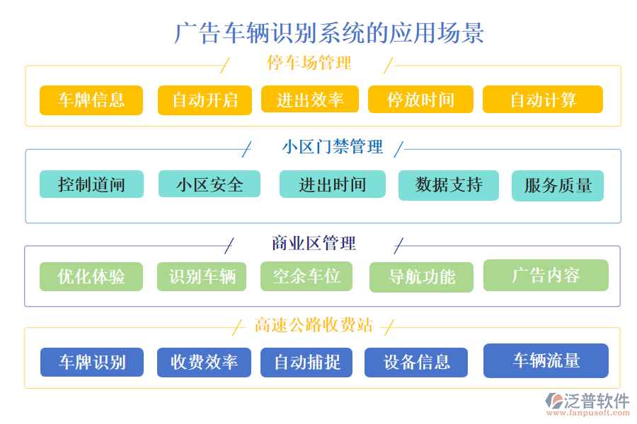 廣告車(chē)輛識(shí)別系統(tǒng)