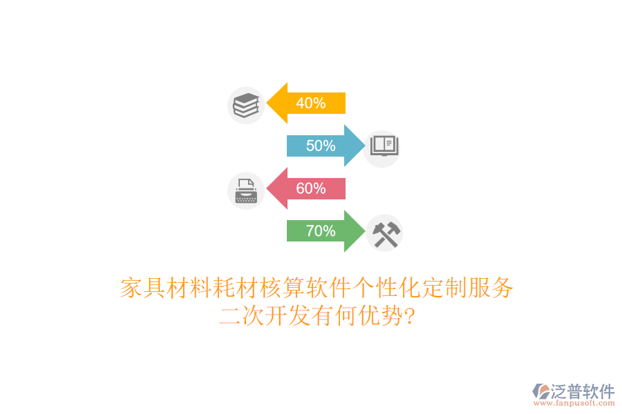 家具材料耗材核算軟件個(gè)性化定制服務(wù)，<a href=http://m.52tianma.cn/Implementation/kaifa/ target=_blank class=infotextkey>二次開發(fā)</a>有何優(yōu)勢(shì)?