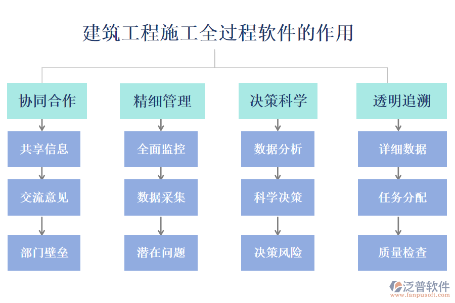 建筑工程施工全過程軟件的作用