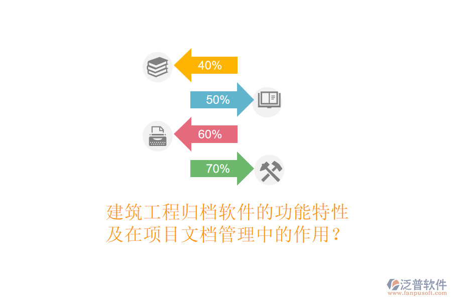 建筑工程歸檔軟件的功能特性及在項(xiàng)目文檔管理中的作用？