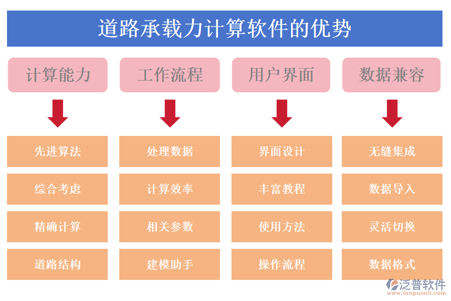 道路承載力計(jì)算軟件