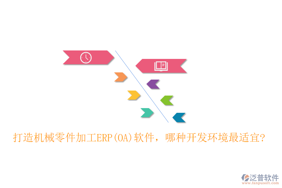 打造機械零件加工ERP(OA)軟件，哪種開發(fā)環(huán)境最適宜?