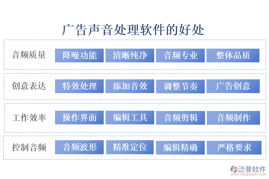 廣告聲音處理軟件