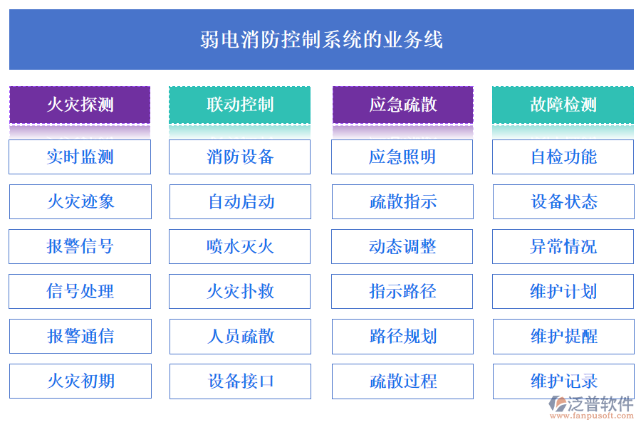 弱電消防控制系統(tǒng)