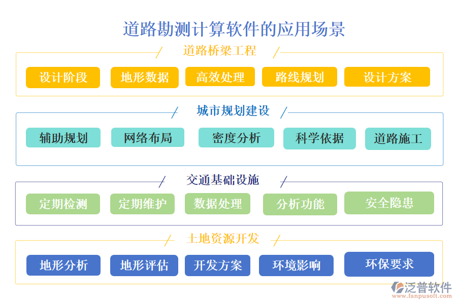 道路勘測計算軟件