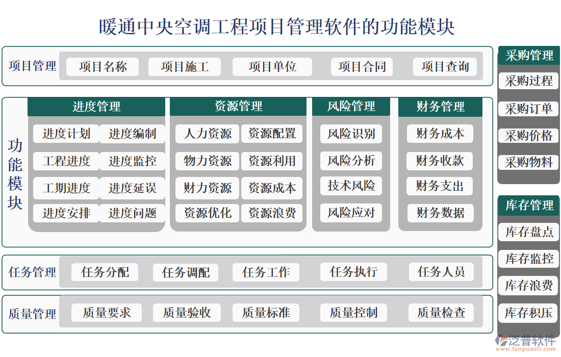 暖通中央空調(diào)工程項(xiàng)目管理軟件