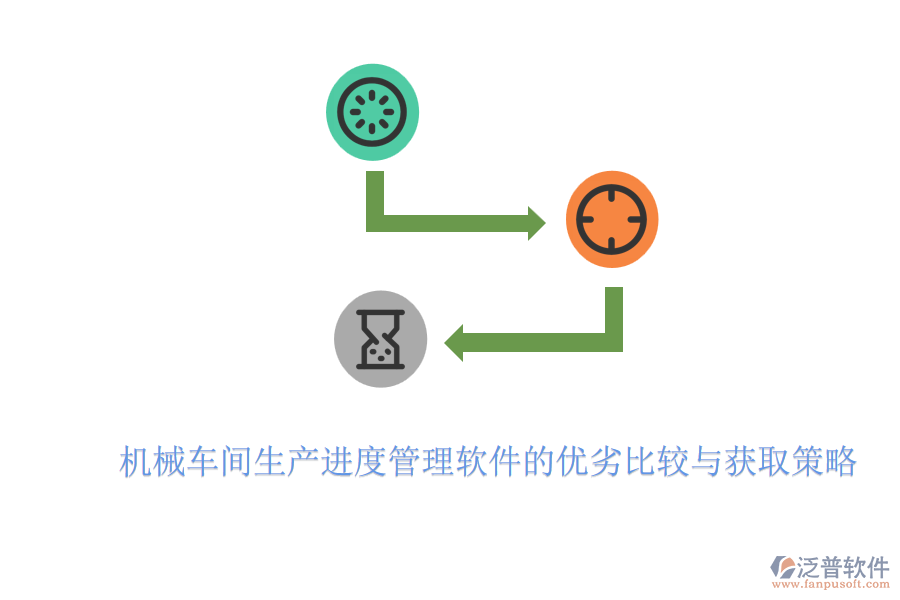 機械車間生產(chǎn)進度管理軟件的優(yōu)劣比較與獲取策略