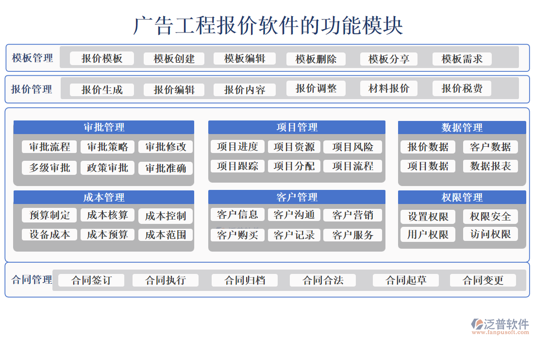 廣告工程報價軟件