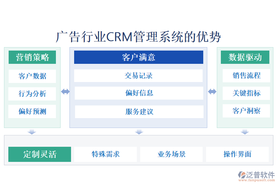 廣告行業(yè)crm管理系統(tǒng)