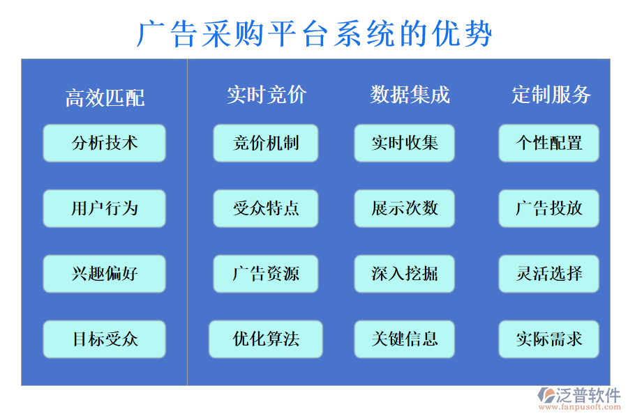 廣告采購(gòu)平臺(tái)系統(tǒng)