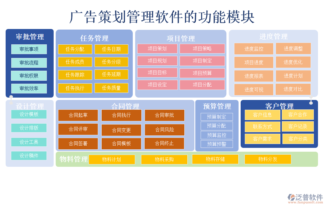 廣告策劃管理軟件