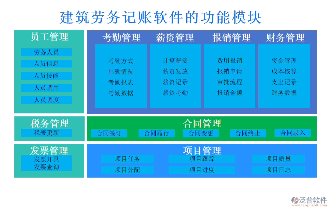 建筑勞務(wù)記賬軟件