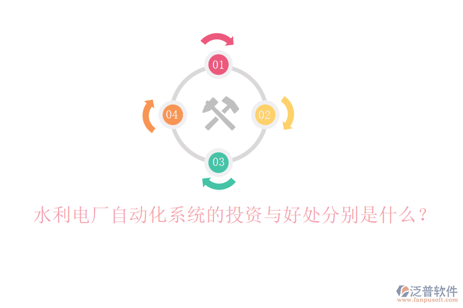 水利電廠自動(dòng)化系統(tǒng)的投資與好處分別是什么？