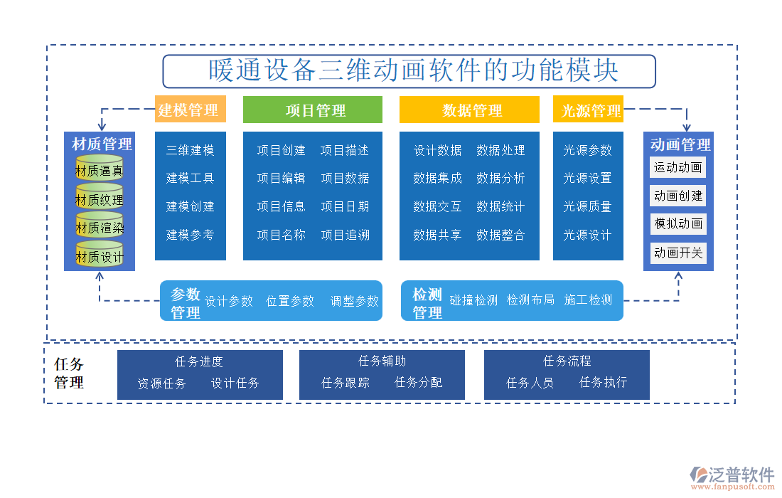 暖通設備三維動畫軟件