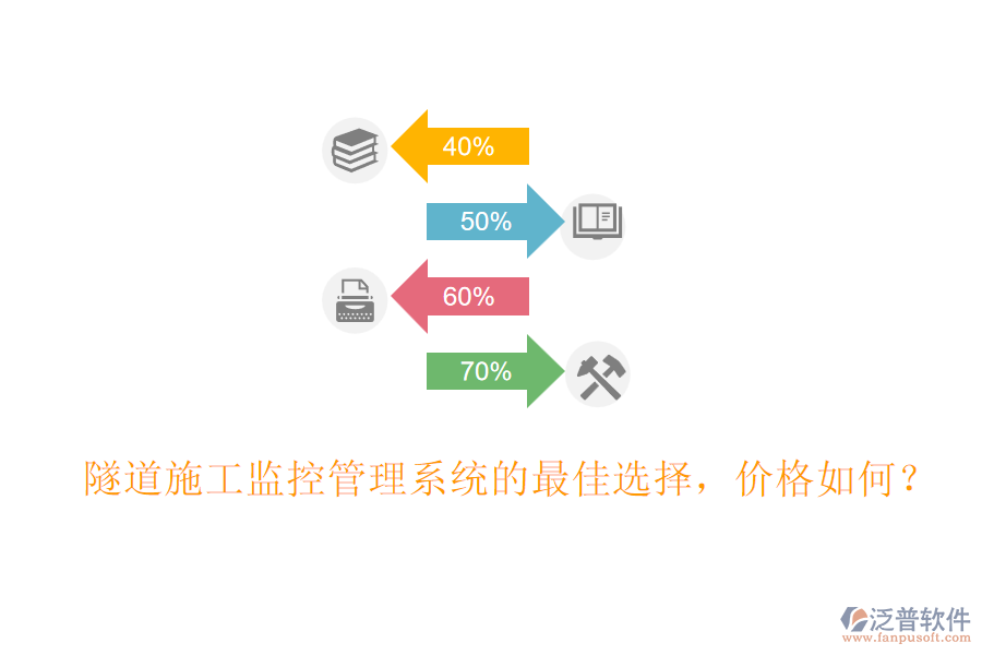 隧道施工監(jiān)控管理系統(tǒng)的最佳選擇，價格如何？