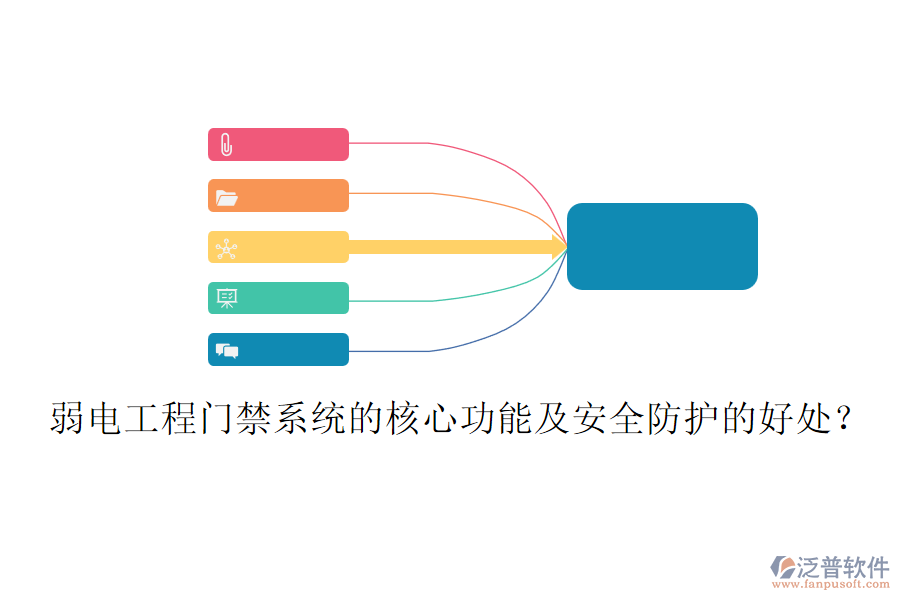 弱電工程門禁系統(tǒng)的核心功能及安全防護的好處？