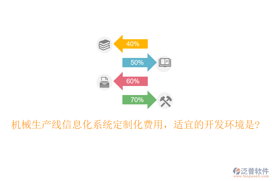 機械生產線信息化系統(tǒng)定制化費用，適宜的開發(fā)環(huán)境是?